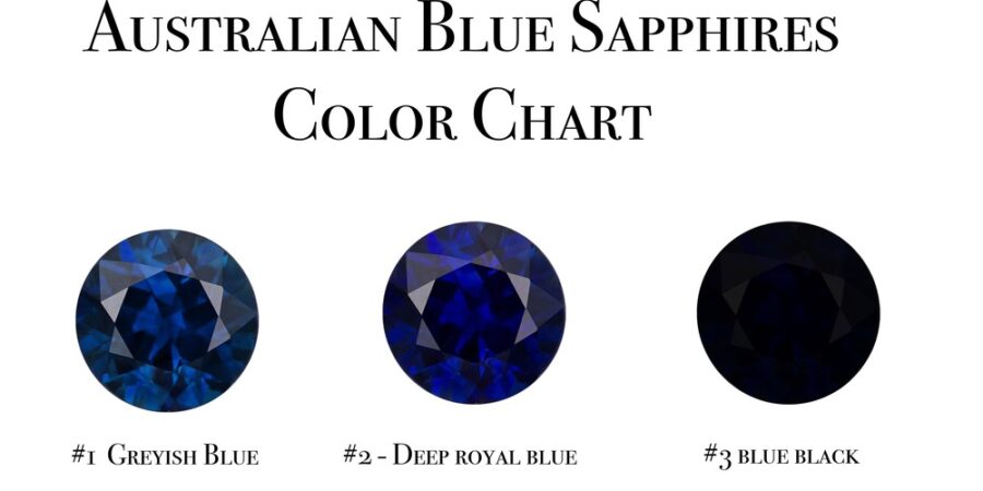 Blue Sapphire Jewelry Manufacturing