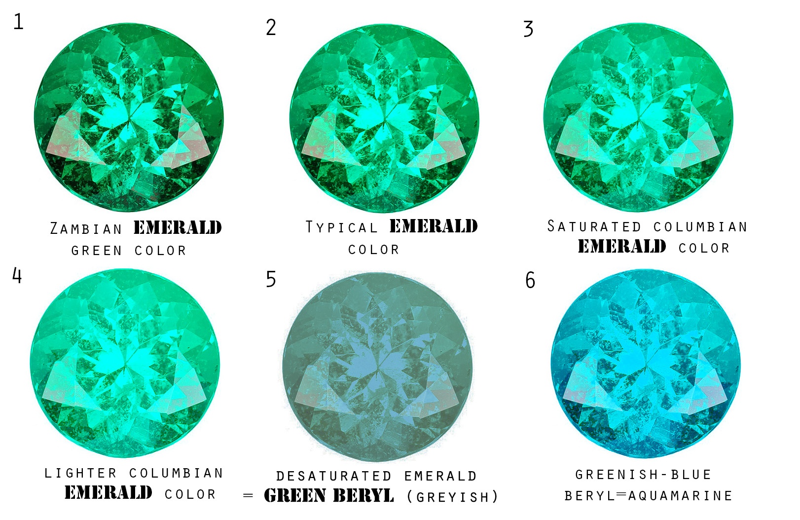 Beryl vs Emerald Clarified