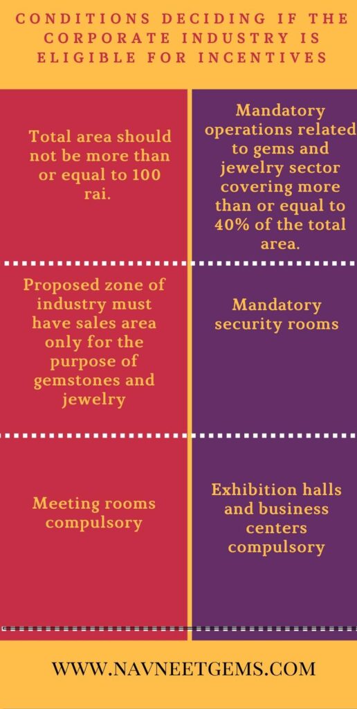 Conditions for corporate incentives