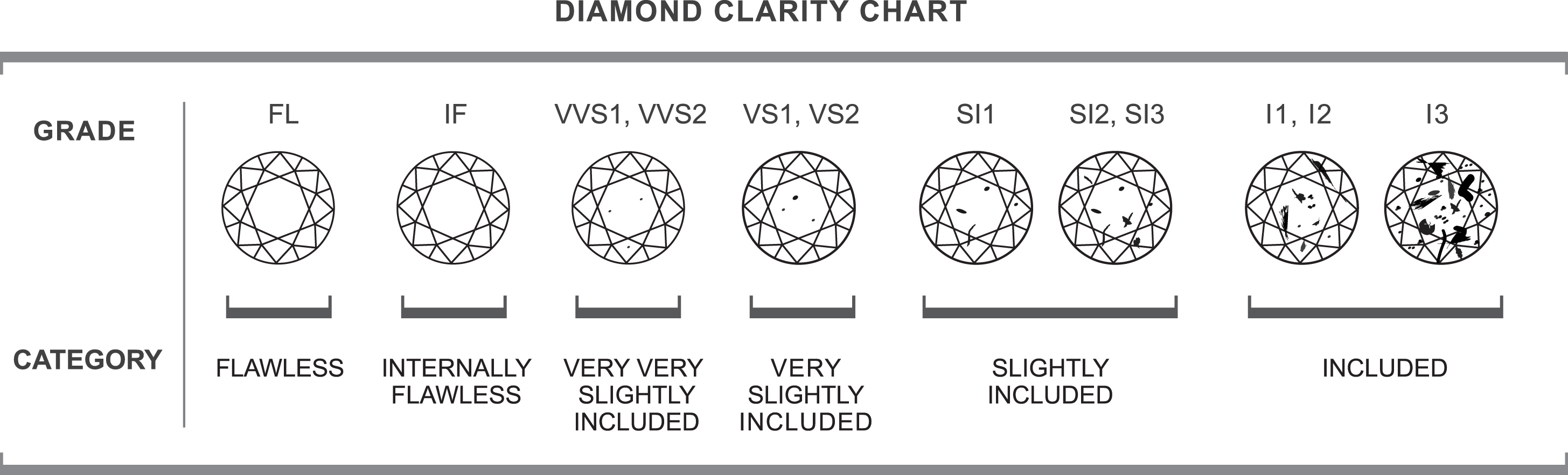 Diamond clarity