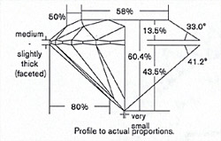 Diamond Cut Sapphires