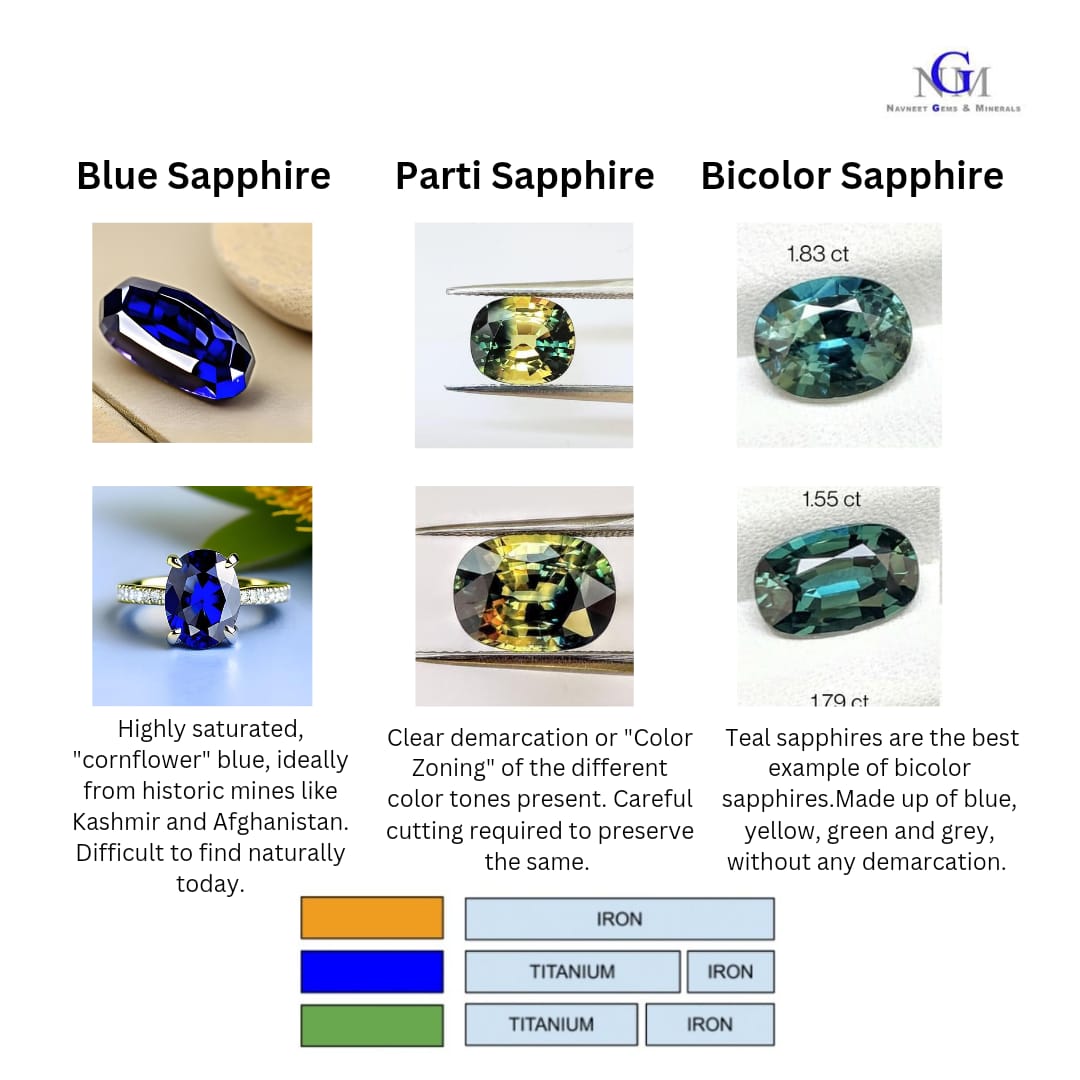Unheated Sapphires, Bi-Color Sapphire, Blue Sapphire, Parti Sapphire, Wholesale Sapphires