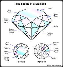 Facets of natural diamond
