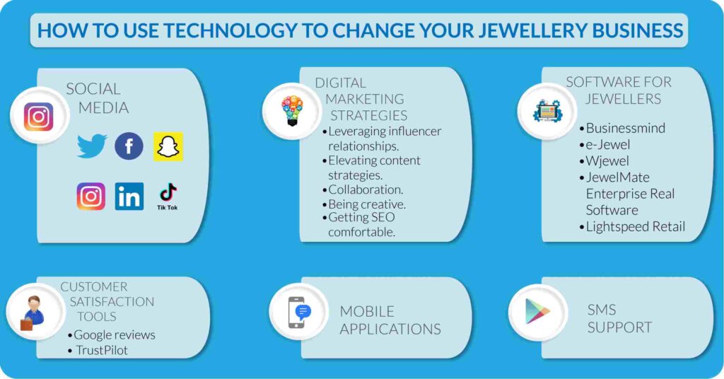 How To Use Technology To Change Your Jewellery Business