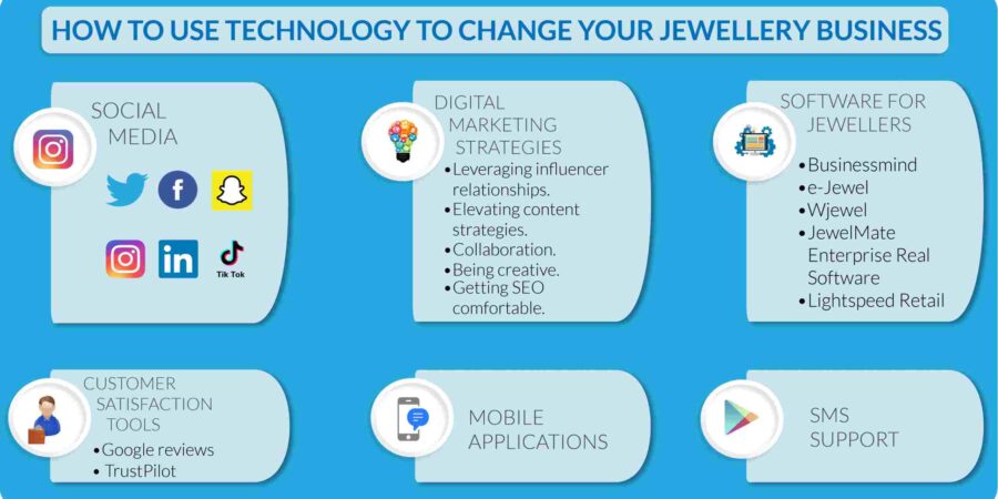 Why Is Your Jewellery Business Failing?