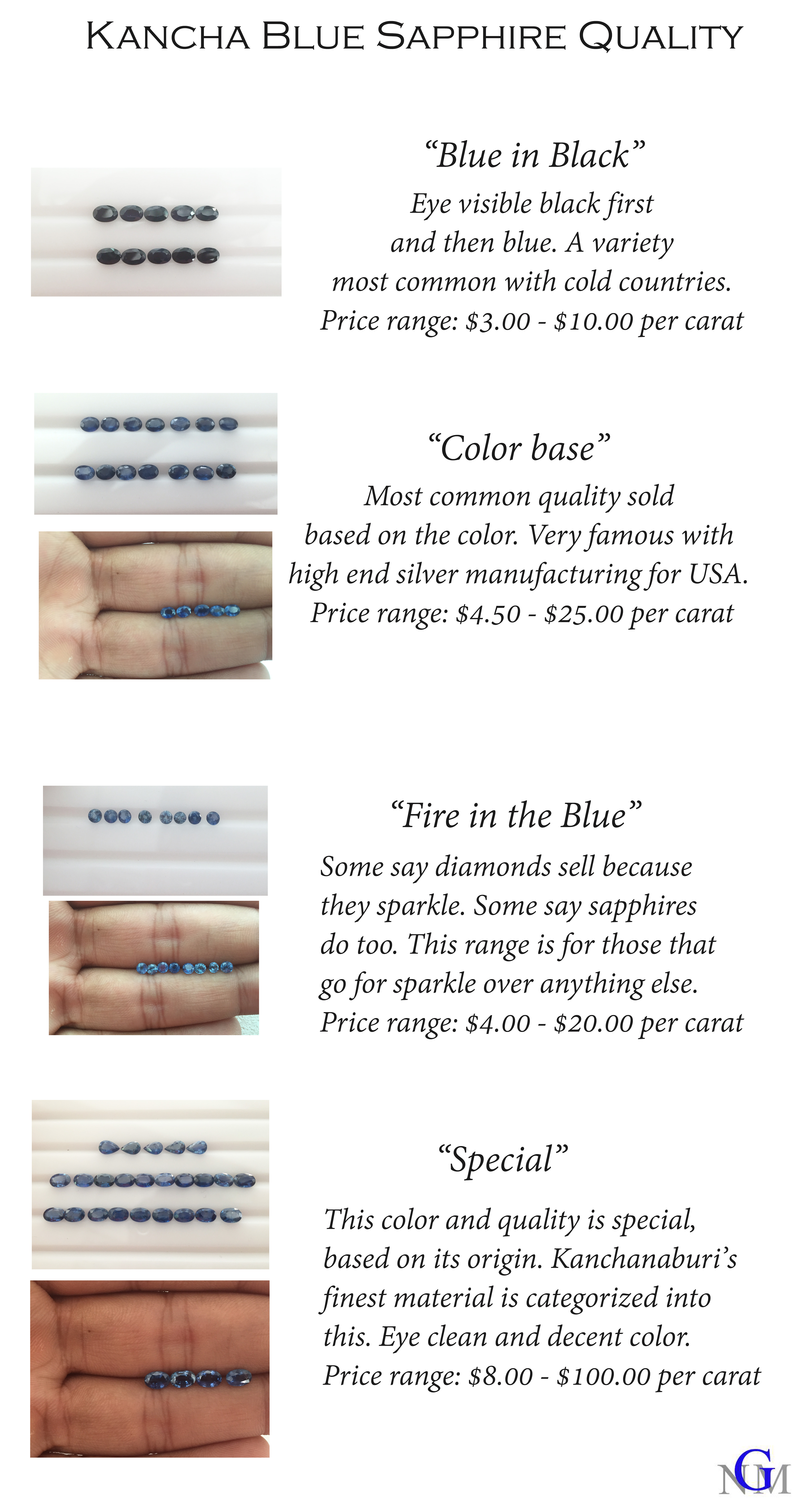 Kancha Blue Sapphire Quality
