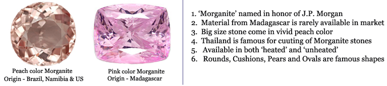morganite Colors