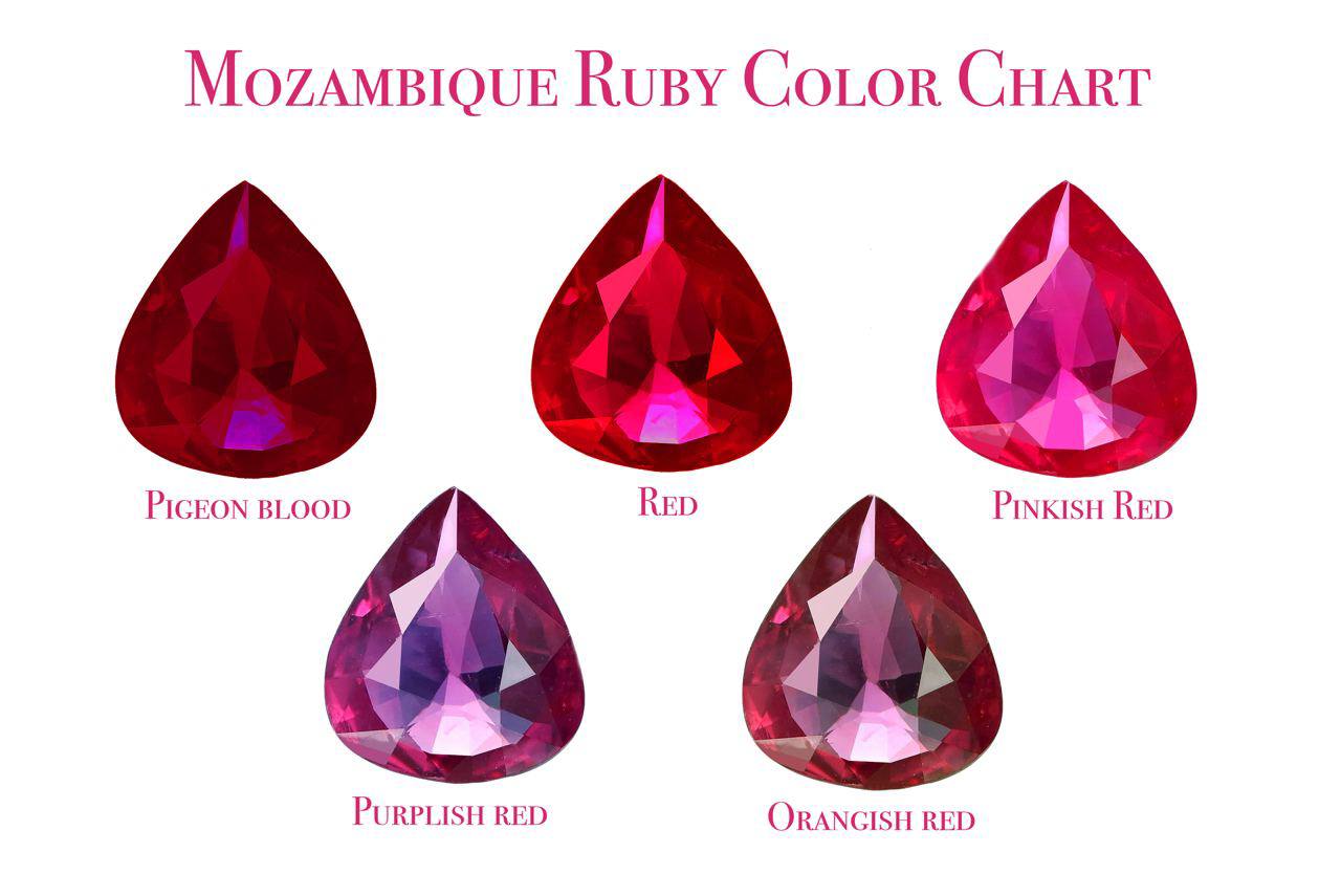 Mozambique Ruby Color Chart