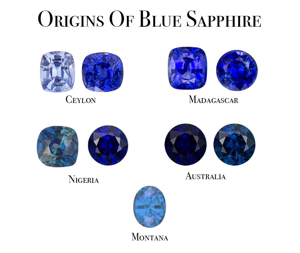Origin of Blue Sapphires