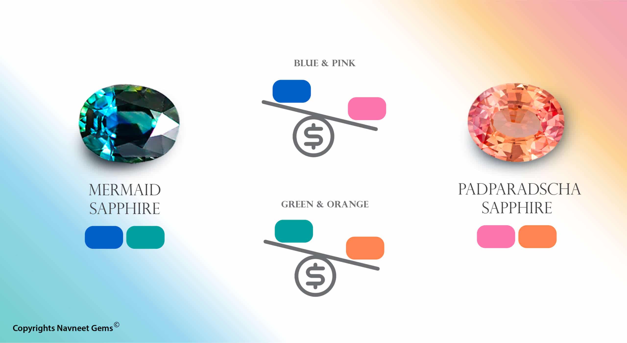 Padparadscha Sapphire Comparision Mermaid Sapphire