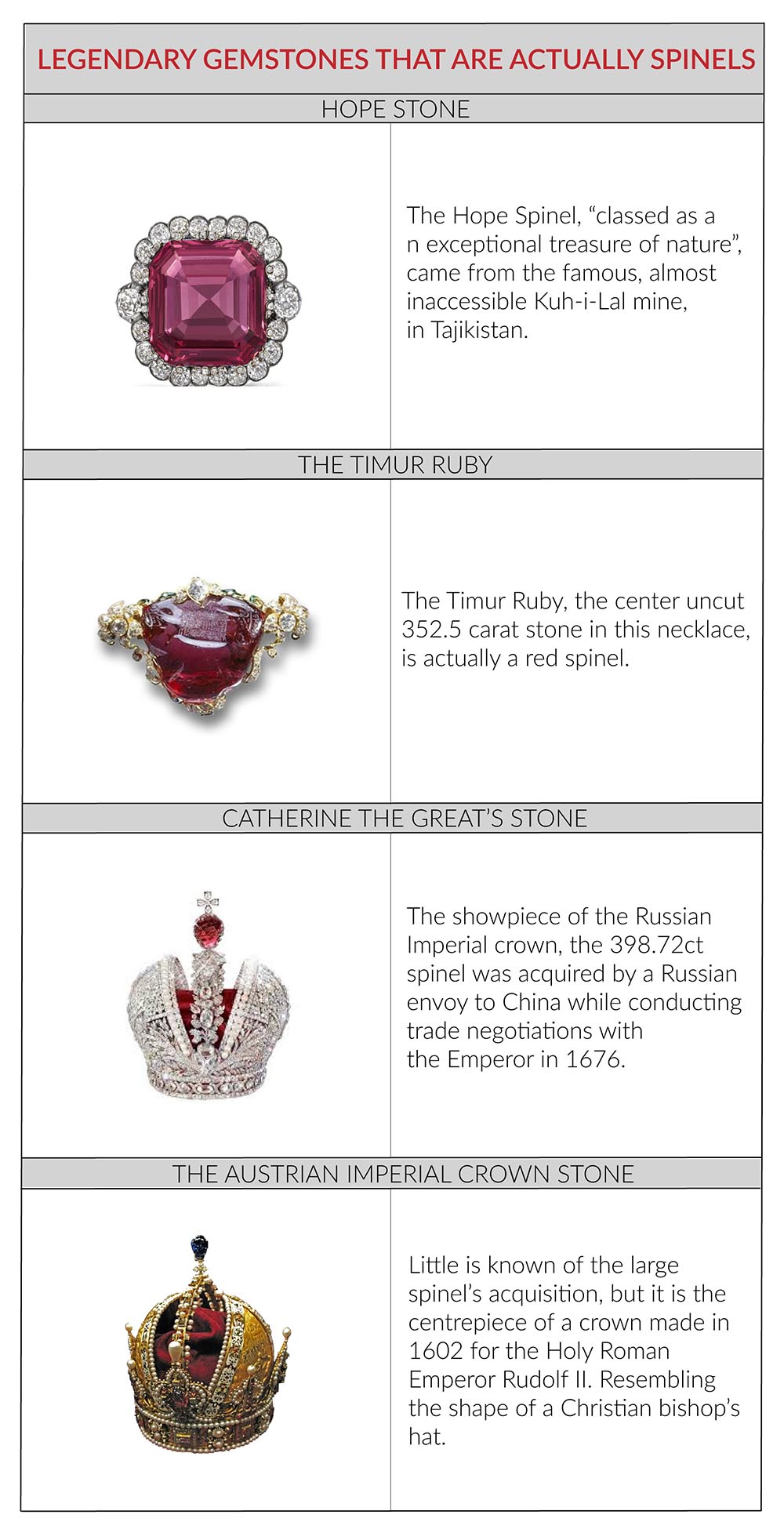 Spinel Infographic