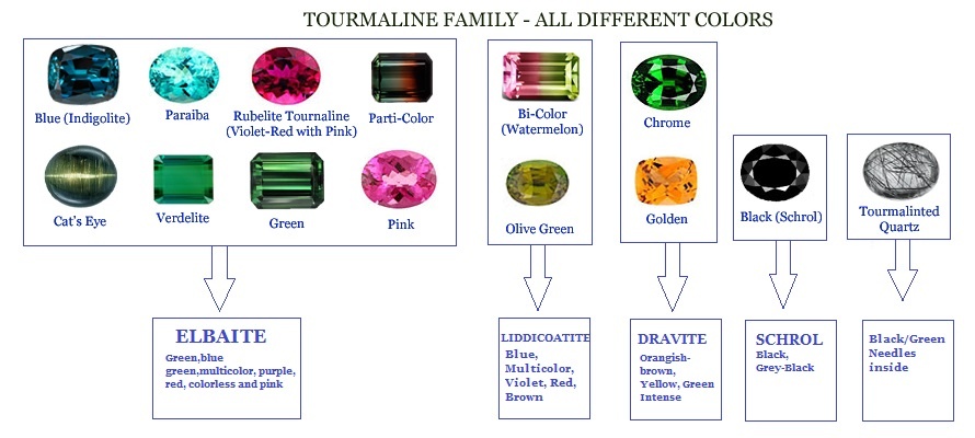 rainbow tourmaline
