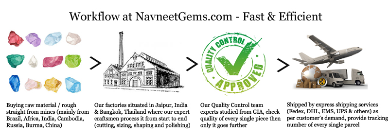 Wholesale Ethically Sourced Gemstones and C.S.R at Navneet Gems