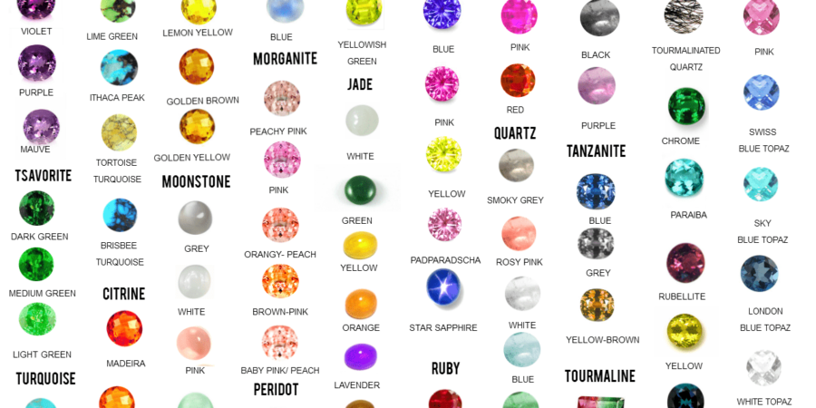 Semi Precious Gemstone Manufacturing