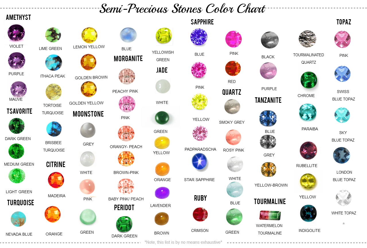 Semi precious stones