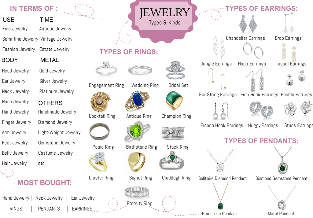 Types of Jewelry