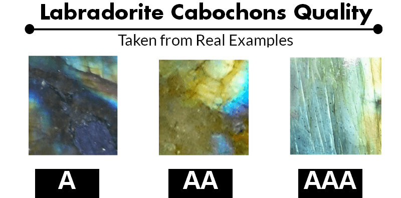 Labradorite quality chart