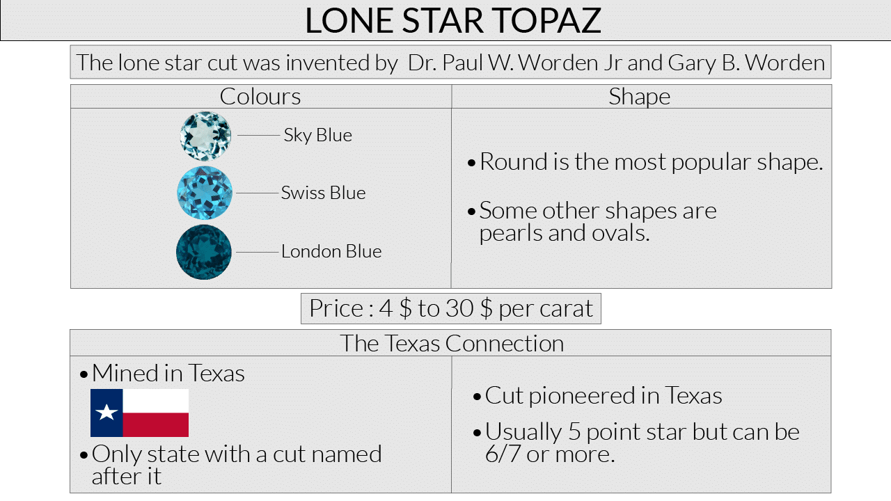 Lone Star Topaz
