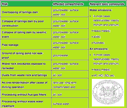 Wholesale African Amethyst