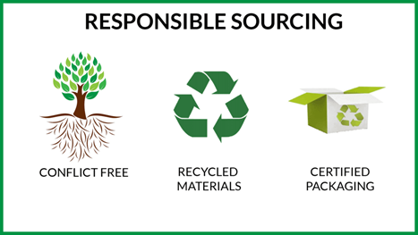 Responsible Sourcing