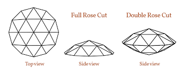Rose Cut Diagram
