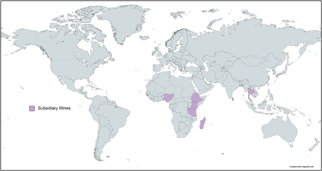 Subsidiary Mines