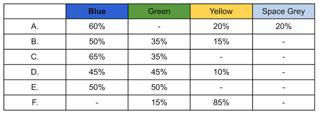 Teal Sapphires Various Color compositions