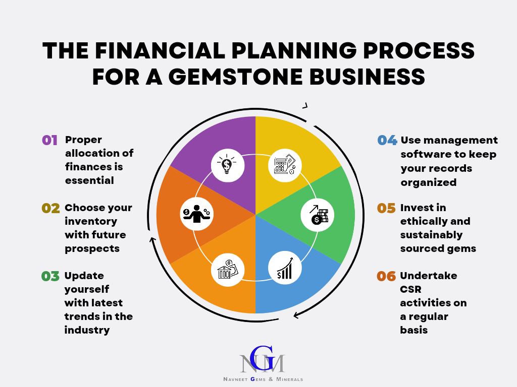 The Financial Planning Process For A Gemstone Business