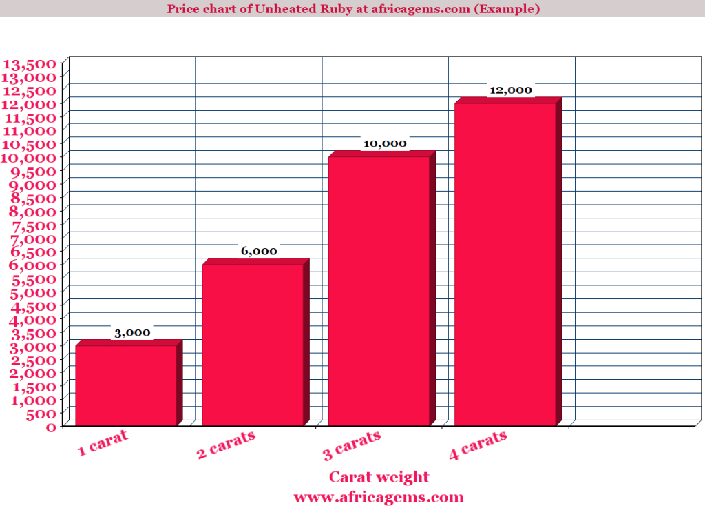 wholesale natural unheated ruby